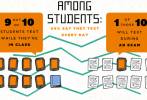 Texting in the Classroom — When Do You Stop? – Netiquette