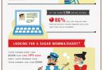 Love and Grammar [infographic]